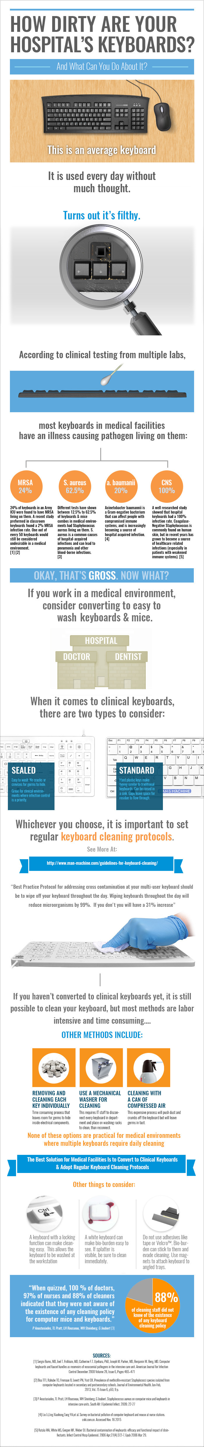 dirty keyboard infographic