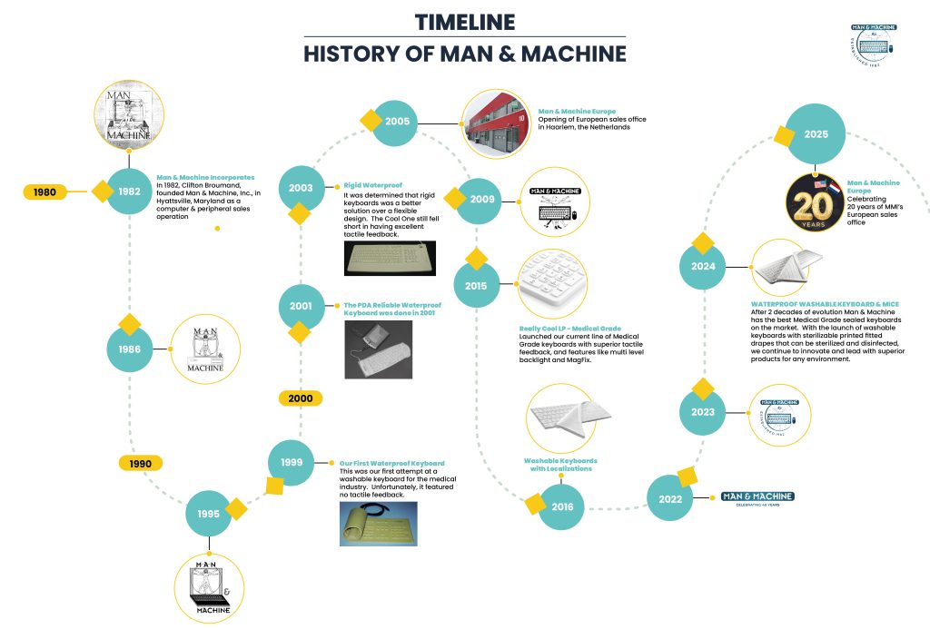 Timeline 04.04.2025