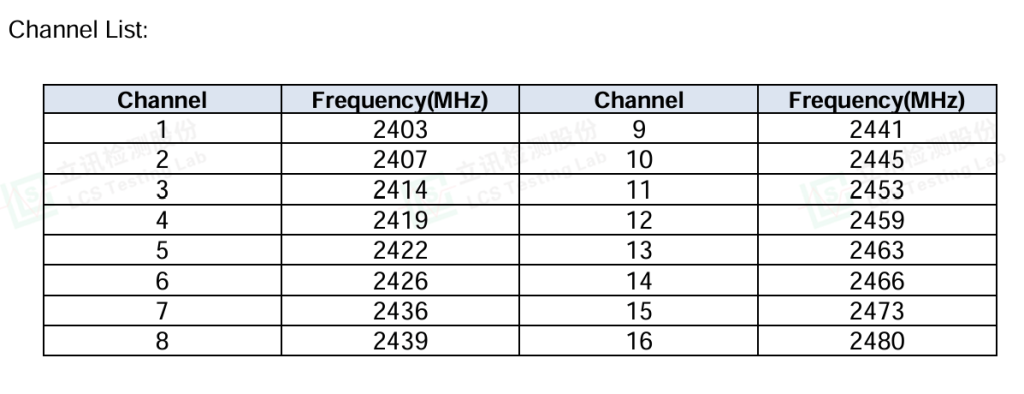 2.4GHz channel list e1749414032490